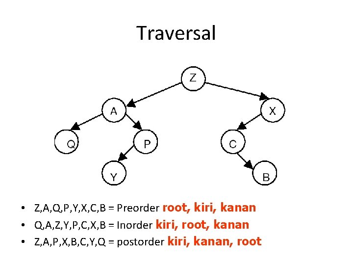 Traversal • Z, A, Q, P, Y, X, C, B = Preorder root, kiri,