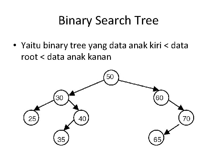 Binary Search Tree • Yaitu binary tree yang data anak kiri < data root