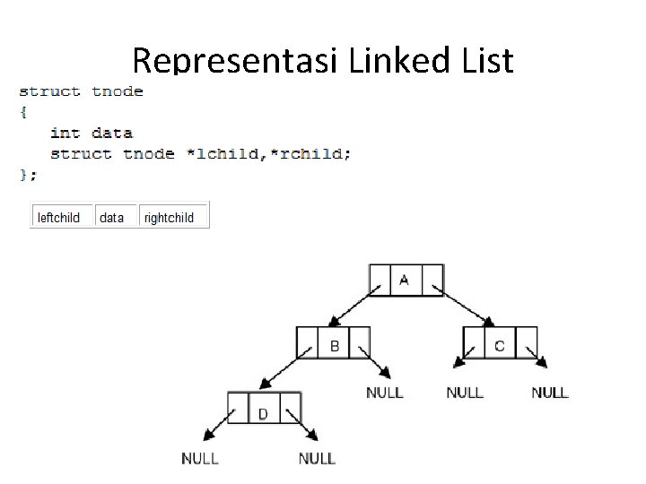 Representasi Linked List 