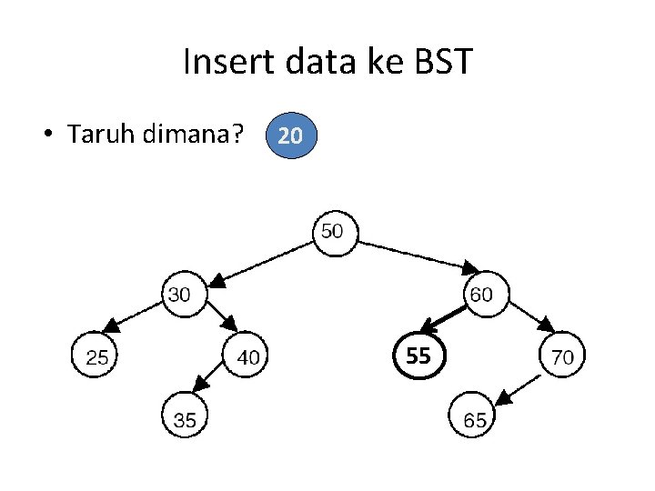 Insert data ke BST • Taruh dimana? 20 55 