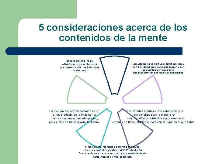 5 consideraciones acerca de los contenidos de la mente El conocimiento no es a