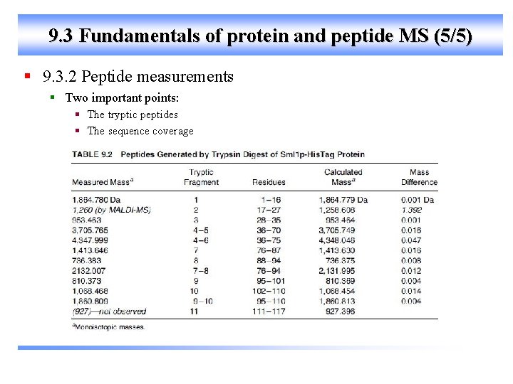 9. 3 Fundamentals of protein and peptide MS (5/5) § 9. 3. 2 Peptide