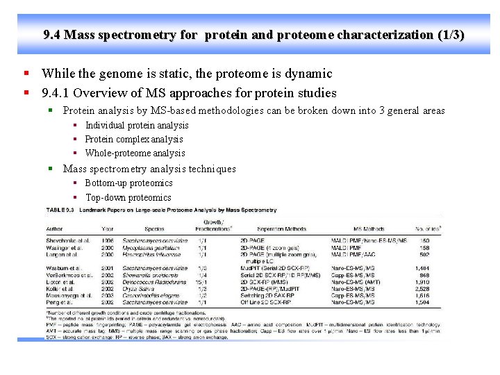 9. 4 Mass spectrometry for protein and proteome characterization (1/3) § While the genome