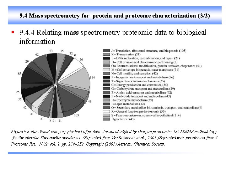 9. 4 Mass spectrometry for protein and proteome characterization (3/3) § 9. 4. 4