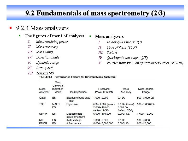 9. 2 Fundamentals of mass spectrometry (2/3) § 9. 2. 3 Mass analyzers §