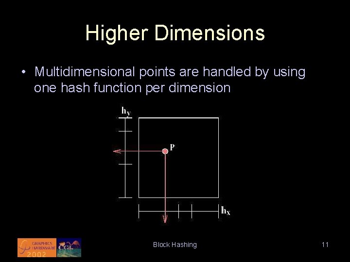 Higher Dimensions • Multidimensional points are handled by using one hash function per dimension