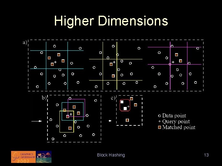 Higher Dimensions Block Hashing 13 