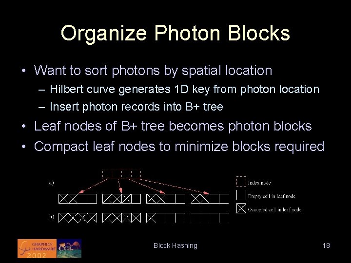 Organize Photon Blocks • Want to sort photons by spatial location – Hilbert curve