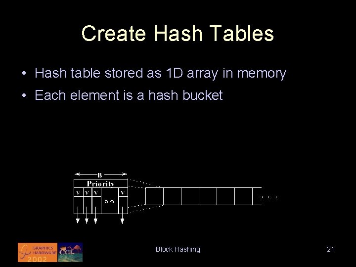 Create Hash Tables • Hash table stored as 1 D array in memory •