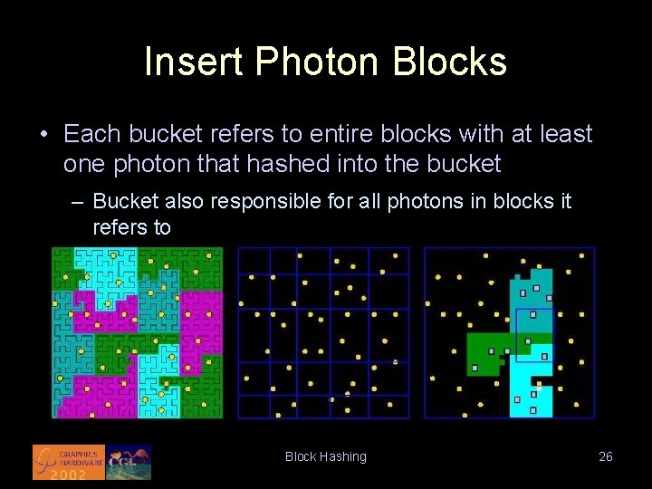Insert Photon Blocks • Each bucket refers to entire blocks with at least one