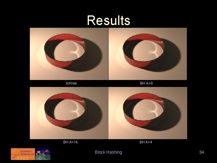 Results kd-tree BH A=8 BH A=16 BH A=4 Block Hashing 34 