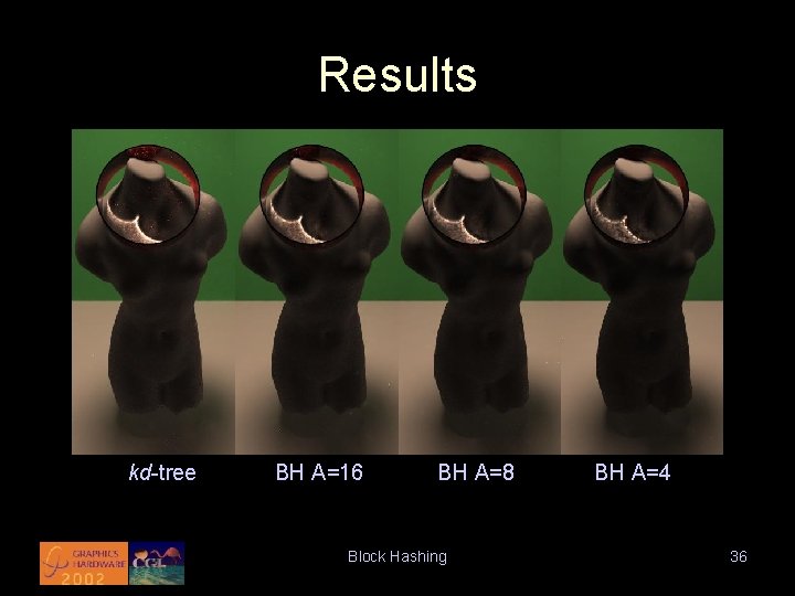 Results kd-tree BH A=16 BH A=8 Block Hashing BH A=4 36 