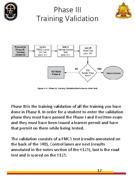 Phase III Training Validation Phase III is the training validation of all the training