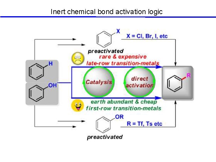Inert chemical bond activation logic 