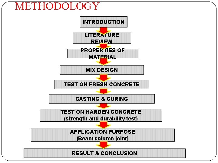 METHODOLOGY INTRODUCTION LITERATURE REVIEW PROPERTIES OF MATERIAL MIX DESIGN TEST ON FRESH CONCRETE CASTING