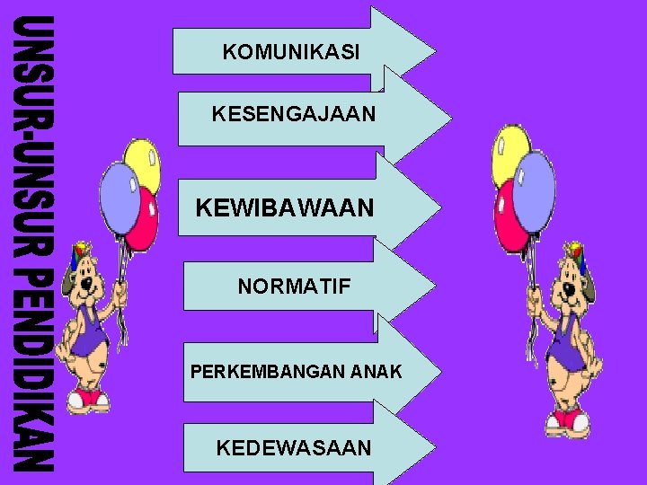 KOMUNIKASI KESENGAJAAN KEWIBAWAAN NORMATIF PERKEMBANGAN ANAK KEDEWASAAN 