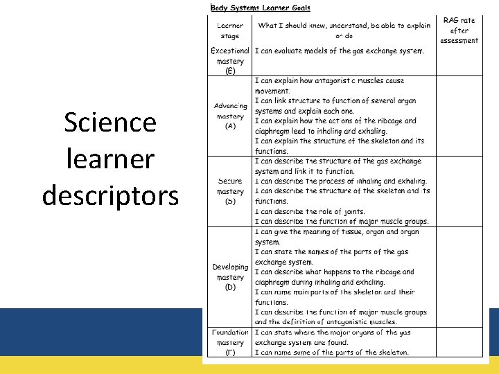 Science learner descriptors 