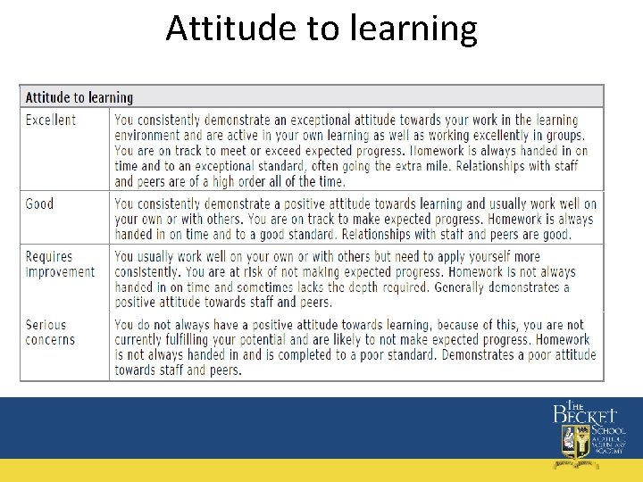 Attitude to learning 