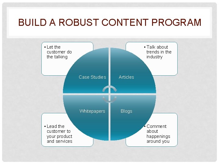 BUILD A ROBUST CONTENT PROGRAM • Let the customer do the talking • Lead