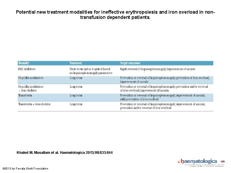 Potential new treatment modalities for ineffective erythropoiesis and iron overload in nontransfusion dependent patients.