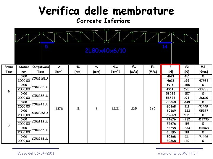 Verifica delle membrature Corrente Inferiore 5 Bozza del 06/04/2011 2 L 80 x 40