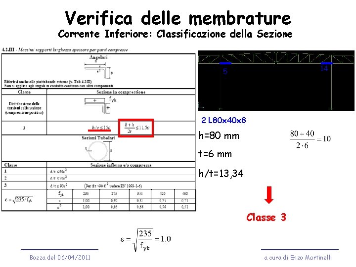 Verifica delle membrature Corrente Inferiore: Classificazione della Sezione 14 5 2 L 80 x