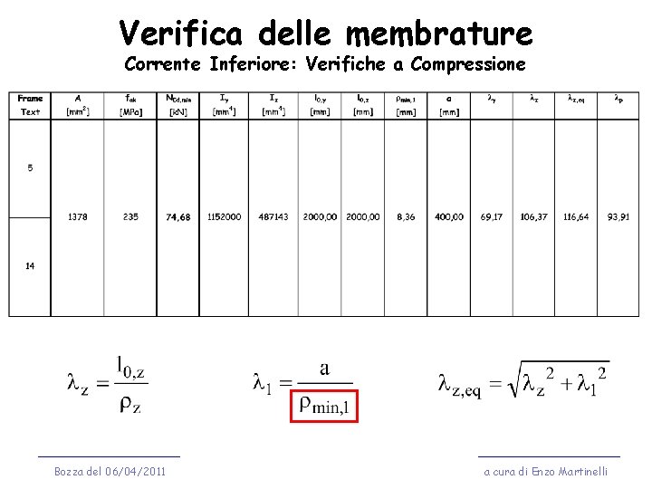 Verifica delle membrature Corrente Inferiore: Verifiche a Compressione Bozza del 06/04/2011 a cura di