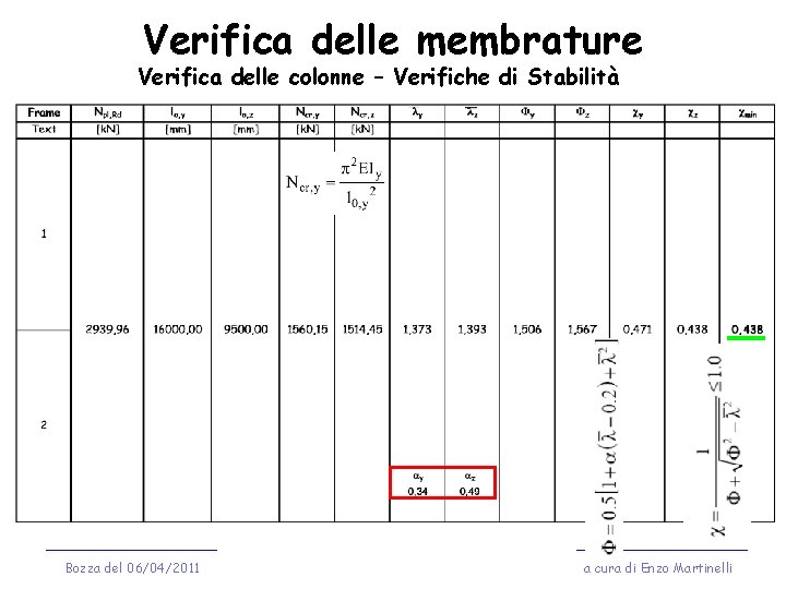 Verifica delle membrature Verifica delle colonne – Verifiche di Stabilità Bozza del 06/04/2011 a