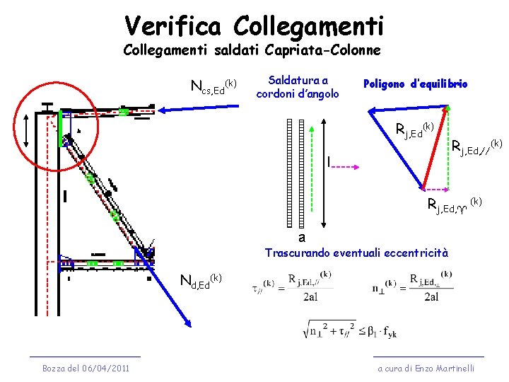 Verifica Collegamenti saldati Capriata-Colonne Ncs, Ed(k) Saldatura a cordoni d’angolo Poligono d’equilibrio Rj, Ed(k)