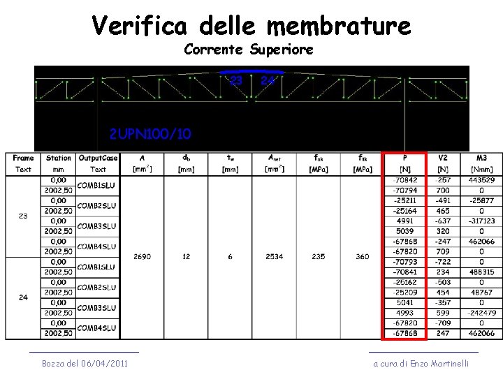 Verifica delle membrature Corrente Superiore 23 24 2 UPN 100/10 Bozza del 06/04/2011 a
