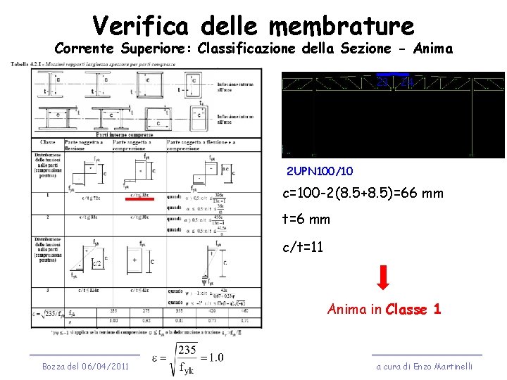 Verifica delle membrature Corrente Superiore: Classificazione della Sezione - Anima 23 24 2 UPN