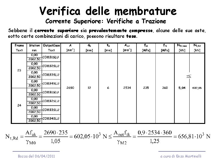 Verifica delle membrature Corrente Superiore: Verifiche a Trazione Sebbene il corrente superiore sia prevalentemente