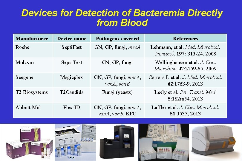 Devices for Detection of Bacteremia Directly from Blood Manufacturer Device name Pathogens covered References