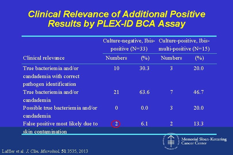 Clinical Relevance of Additional Positive Results by PLEX-ID BCA Assay Culture-negative, Ibis- Culture-positive, Ibispositive