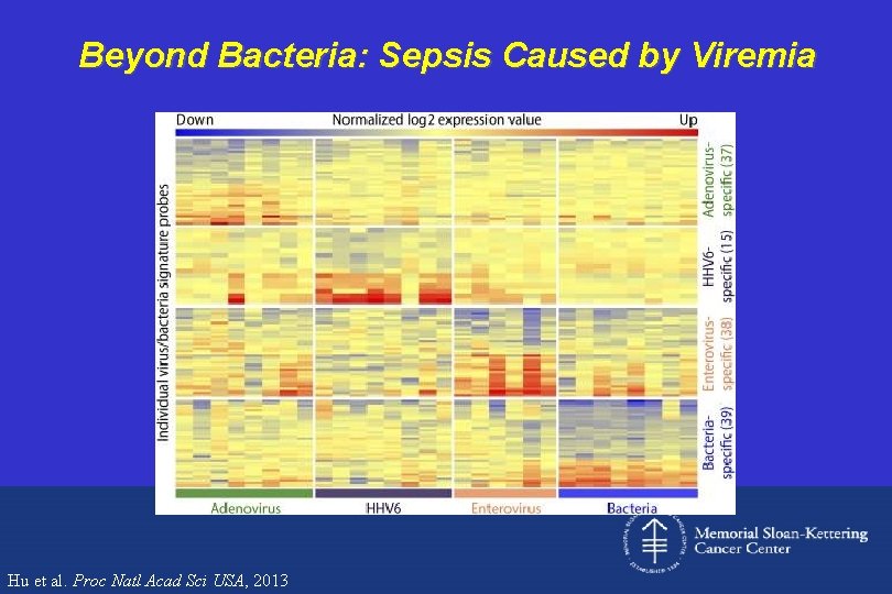 Beyond Bacteria: Sepsis Caused by Viremia Hu et al. Proc Natl Acad Sci USA,