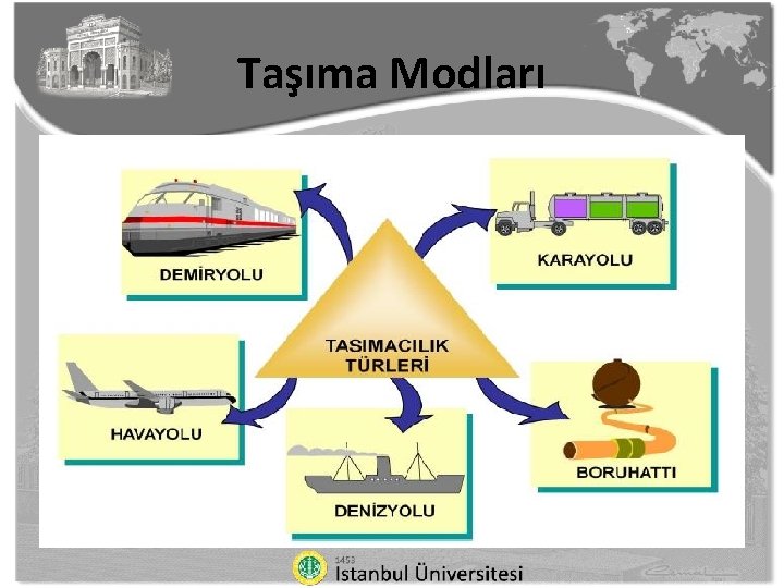 Taşıma Modları 