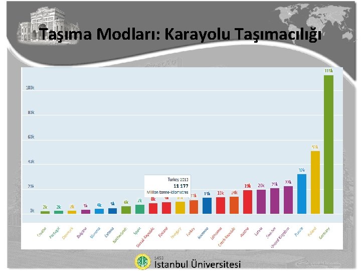 Taşıma Modları: Karayolu Taşımacılığı 