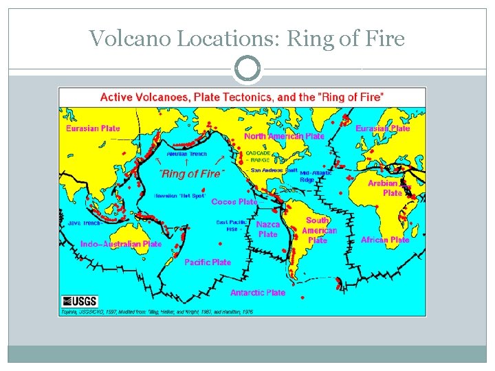 Volcano Locations: Ring of Fire 