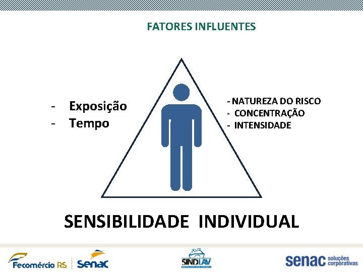 FATORES INFLUENTES - Exposição - Tempo - NATUREZA DO RISCO - CONCENTRAÇÃO - INTENSIDADE