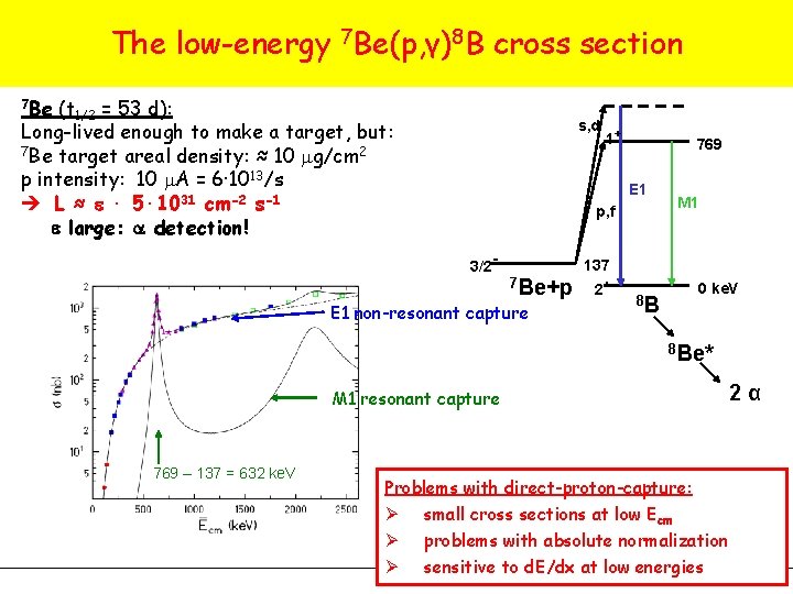 The low-energy 7 Be(p, γ)8 B cross section 7 Be (t 1/2 = 53