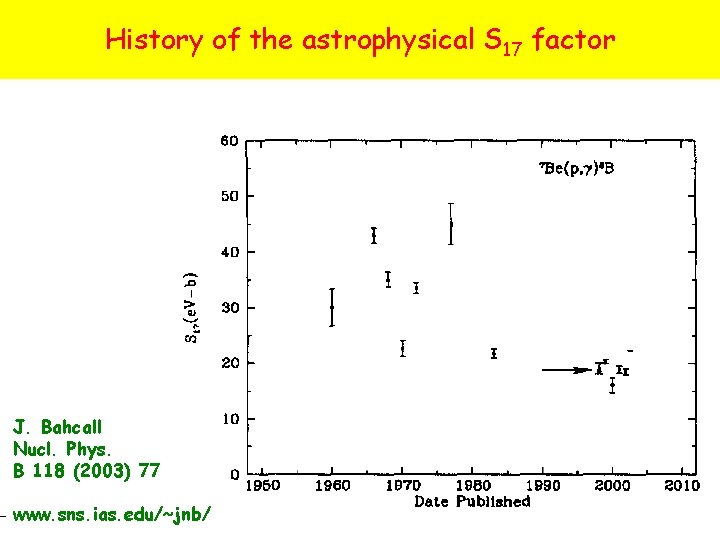 History of the astrophysical S 17 factor J. Bahcall Nucl. Phys. B 118 (2003)
