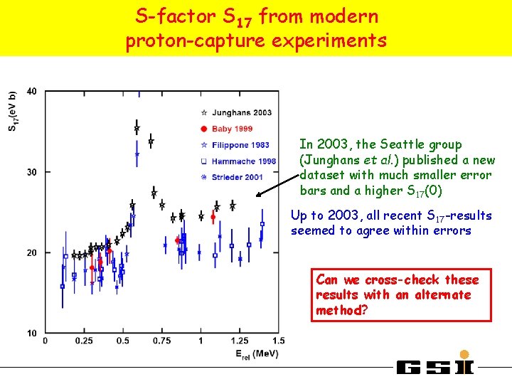 S-factor S 17 from modern proton-capture experiments In 2003, the Seattle group (Junghans et