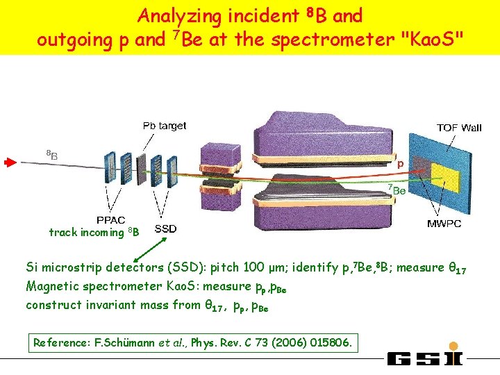 Analyzing incident 8 B and outgoing p and 7 Be at the spectrometer "Kao.