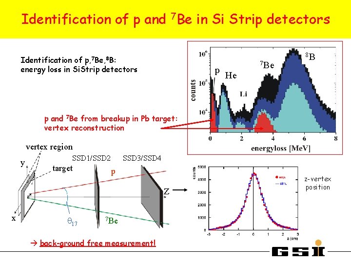 Identification of p and 7 Be in Si Strip detectors Identification of p, 7