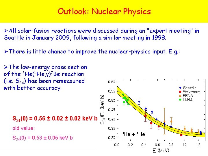 Outlook: Nuclear Physics ØAll solar-fusion reactions were discussed during an "expert meeting" in Seattle