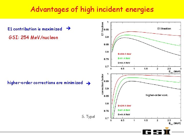 Advantages of high incident energies E 1 contribution is maximized GSI: 254 Me. V/nucleon