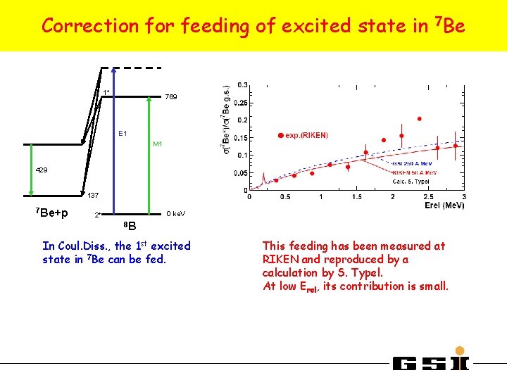 Correction for feeding of excited state in 7 Be 1+ 769 E 1 M