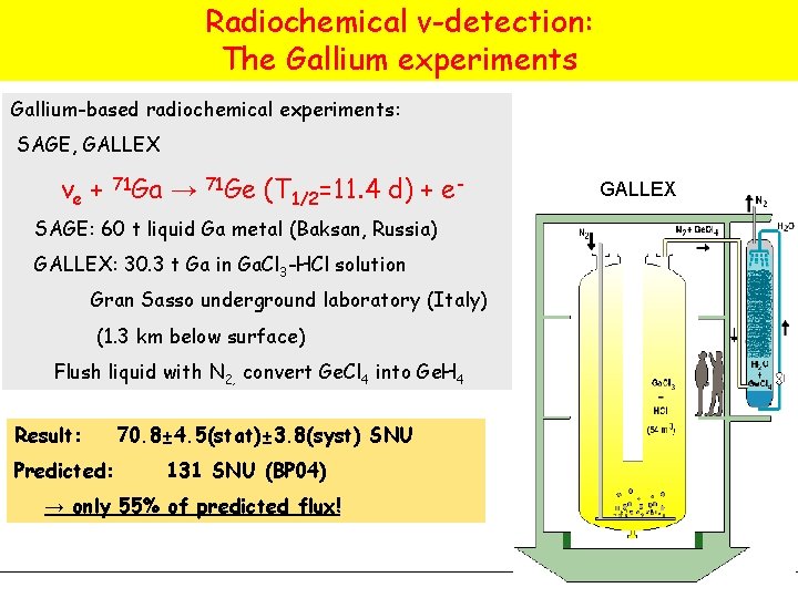 Radiochemical ν-detection: The Gallium experiments Gallium-based radiochemical experiments: SAGE, GALLEX νe + 71 Ga