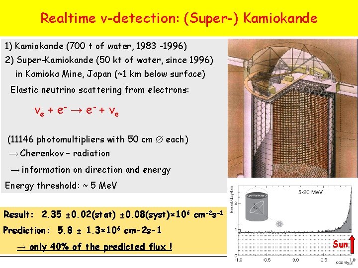 Realtime ν-detection: (Super-) Kamiokande 1) Kamiokande (700 t of water, 1983 -1996) 2) Super-Kamiokande