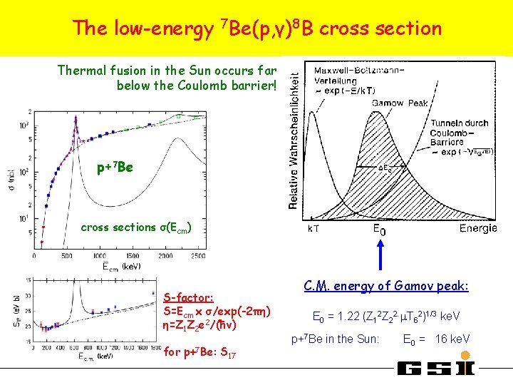 The low-energy 7 Be(p, γ)8 B cross section Thermal fusion in the Sun occurs
